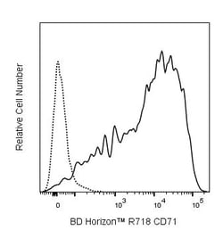 CD71 Mouse anti-Human, R718, Clone: M-A712, BD Horizon:Antibodies:Primary