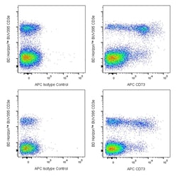 CD73 Rat anti-Mouse, APC, Clone: TY/11.8, BD Pharmingen 50 &mu;g; APC:Antibodies,