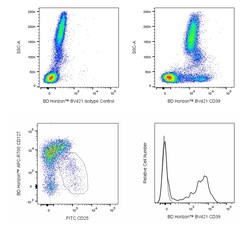 CD39 Mouse anti-Human, BV 421, Clone: A1 (also known as A1/CD39), BD Horizon:Antibodies:Primary