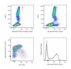CD39 Mouse anti-Human, BV 510, Clone: A1 (also known as A1/CD39), BD Horizon:Antibodies:Primary