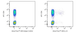 IL-22 Mouse anti-Human, Mouse, Alexa Fluor 488, Clone: MH22B2, BD Pharmingen 0.1 mg | Buy Online | BD Biosciences | Fisher Scientific