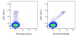 CD370 (Clec9a) Rat anti-Mouse, PE, Clone: 7H11 (also known as No.5; Antibody