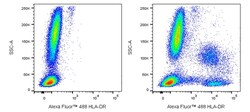 HLA-DR Mouse anti-Human, Alexa Fluor 488, Clone: L203.rMAb (also known