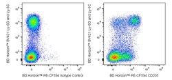 CD205 (DEC-205) Rat anti-Mouse, PE-CF594, Clone: NLDC-145, BD Horizon 50