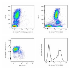 CD39 Mouse anti-Human, R718, Clone: A1 (also known as A1/CD39), BD Horizon