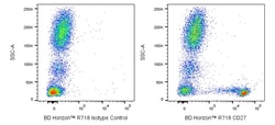 CD27 Mouse anti-Human, R718, Clone: M-T271, BD Horizon 25 Tests; R718:Antibodies,