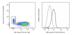 Bcl-6 Mouse anti-Human, Mouse, BUV 805, Clone: K112-91, BD Horizon:Antibodies:Primary