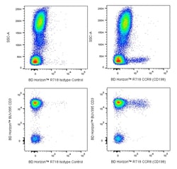 CCR8 (CD198) Mouse anti-Human, R718, Clone: 433H, BD Horizon:Antibodies:Primary