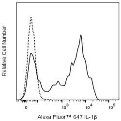 IL-1 Mouse anti-Human, Alexa Fluor 647, Clone: AS10, BD Pharmingen 100 Tests | Buy Online | BD Biosciences | Fisher Scientific