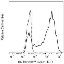 IL-1 Mouse anti-Human, BV 421, Clone: AS10, BD Horizon 100 Tests; BV 421:Antibodies,