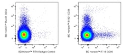 CD90 Mouse anti-Human, R718, Clone: 50000000000, BD Horizon 25 Tests; R718:Antibodies,