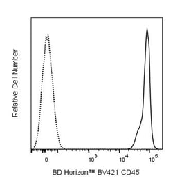 CD45 Rat anti-Mouse, BV 421, Clone: I3/2.3 (also known as I3/2 or I3),