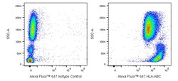 HLA-ABC Mouse anti-Human, Alexa Fluor 647, Clone: W6/32, BD Pharmingen:Antibodies:Primary