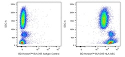 HLA-ABC Mouse anti-Human, BUV 395, Clone: W6/32, BD Horizon 25 Tests; BUV