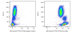 HLA-ABC Mouse anti-Human, PE-CF594, Clone: W6/32, BD Horizon 100 Tests;