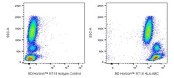 HLA-ABC Mouse anti-Human, R718, Clone: W6/32, BD Horizon 100 Tests; R718:Antibodies,