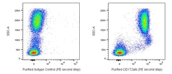 CD172a/b Mouse anti-Human, Clone: SE5A5, BD Pharmingen 0.1 mg; Unconjugated:Antibodies,