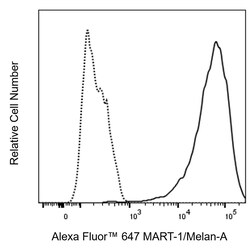 MART-1/Melan-A Mouse anti-Human, Alexa Fluor 647, Clone: A103 (also known
