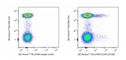 CCR9 (CD199) Mouse anti-Human, PE-CF594, Clone: C9Mab-1, BD Horizon 25