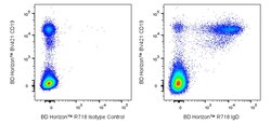 IgD Mouse anti-Human, R718, Clone: IA6-2 (also known as -IA6-2), BD Horizon:Antibodies:Primary
