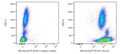 HLA-A Mouse anti-Human, BV 421, Clone: 1082C5 (also known as 108-2C5),