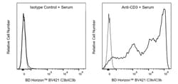 C3b/iC3b Mouse anti-Human, BV 421, Clone: 30000000, BD Horizon 25 Tests;