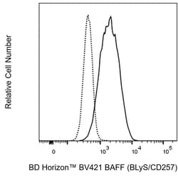 BAFF (BLyS/CD257) Mouse anti-Human, BV 421, Clone: H32-411, BD Horizon