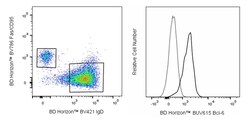Bcl-6 Mouse anti-Human, Mouse, BUV 615, Clone: K112-91, BD Horizon:Antibodies:Primary