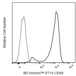 CD68 Mouse anti-Human, R718, Clone: Y1/82A, BD Horizon:Antibodies:Primary