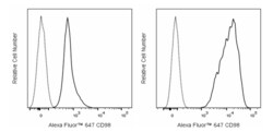 CD98 Rat anti-Mouse, Alexa Fluor 647, Clone: RL388, BD Phrmingen 0.1 mg;