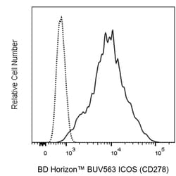 ICOS (CD278) Mouse anti-Human, BUV 563, Clone: DX29, BD Horizon 50 &mu;g | Buy Online | BD Biosciences | Fisher Scientific