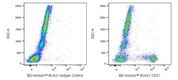 CD27 Mouse anti-Human, BV 421, Clone: L128, BD Horizon 50 &mu;g; BV 421:Antibodies,