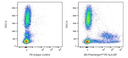 HLA-DR Mouse anti-Human, PE, Clone: L243, BD Pharmingen:Antibodies:Primary