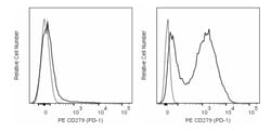 CD279 (PD-1) Rat anti-Mouse, PE, Clone: 29F.1A12, BD Pharmingen 50 &mu;g;