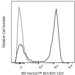 CD3 Mouse anti-Rhesus, Cynomolgus, Baboon, Human, BUV 805, Clone: SP34-2,