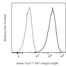 Alexa Fluor 647 Mouse Anti-Human Integrin V 6, BD Pharmingen 0.1 mg | Buy Online | BD Biosciences | Fisher Scientific