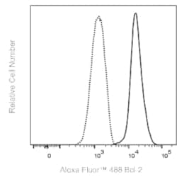 Bcl-2 Hamster anti-Mouse, Human, Alexa Fluor 488, Clone: 3F11, BD Phrmingen:Antibodies:Primary