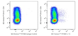 IL-13 Rat anti-Human, RY586, Clone: JES10-5A2, BD Horizon 25 Tests; RY586:Antibodies,