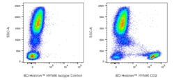 CD2 Mouse anti-Human, RY586, Clone: RPA-2.10, BD Horizon 25 Tests; RY586:Antibodies,