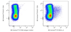 IL-4 Rat anti-Human, RY586, Clone: MP4-25D2, BD Horizon:Antibodies:Primary
