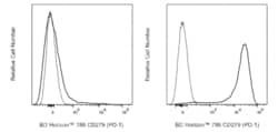 CD279 (PD-1) Rat anti-Mouse, BV786, Clone: 29F.1A12, BD Horizon 0.1 mg;
