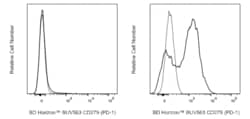 CD279 (PD-1) Rat anti-Mouse, BUV563, Clone: 29F.1A12, BD Horizon:Antibodies:Primary