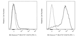 CD279 (PD-1) Rat anti-Mouse, BUV737, Clone: 29F.1A12, BD Horizon:Antibodies:Primary