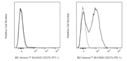 CD279 (PD-1) Rat anti-Mouse, BUV805, Clone: 29F.1A12, BD Horizon:Antibodies:Primary