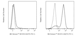 CD279 (PD-1) Rat anti-nan, BV510, Clone: 29F.1A12, BD Horizon:Antibodies:Primary