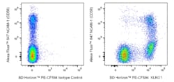 KLRG1 Mouse anti-Human, PE-CF594, Clone: Z7-205.rMAb, BD Horizon 25 Tests;