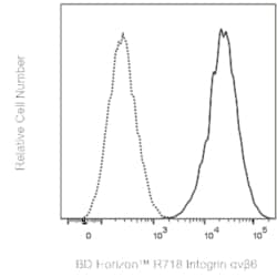Integrin v 6 Mouse anti-Human, R718, Clone: 10D5, BD Horizon:Antibodies:Primary