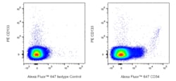 Alexa Fluor 647 Mouse Anti-Human CD34, BD Pharmingen 100 Tests, Alexa Fluor™