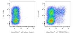 CD366 (TIM-3) Rat anti-Mouse, Alexa Fluor 647, Clone: RMT3-23, BD Phrmingen:Antibodies:Primary