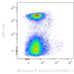 CD274 (PD-L1) Rat anti-Mouse, BUV737, Clone: 10F.9G2, BD Horizon:Antibodies:Primary